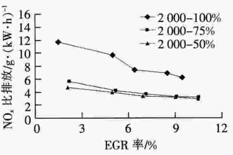 初探國六技術，EGR與非EGR優劣勢對比