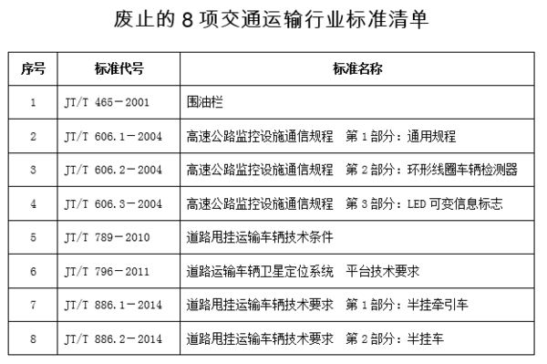 ����ע�⣡&nbsp;��ͨ���·�42������ҵ��׼