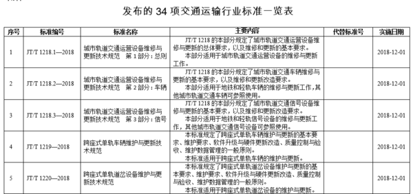 ����ע�⣡&nbsp;��ͨ���·�42������ҵ��׼