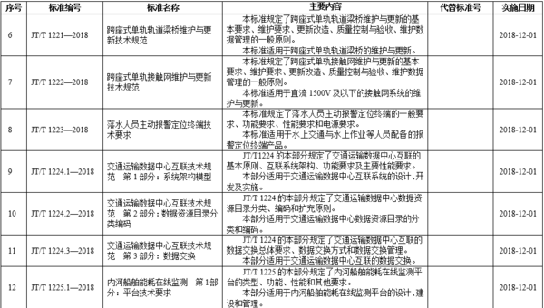 ����ע�⣡&nbsp;��ͨ���·�42������ҵ��׼