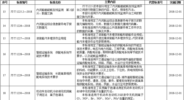 ����ע�⣡&nbsp;��ͨ���·�42������ҵ��׼