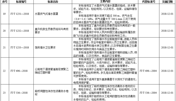 ����ע�⣡&nbsp;��ͨ���·�42������ҵ��׼