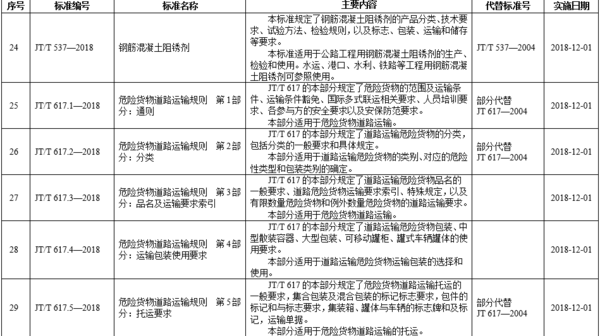 ����ע�⣡&nbsp;��ͨ���·�42������ҵ��׼