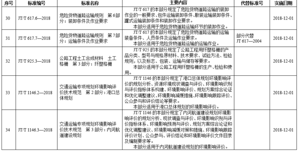 ����ע�⣡&nbsp;��ͨ���·�42������ҵ��׼