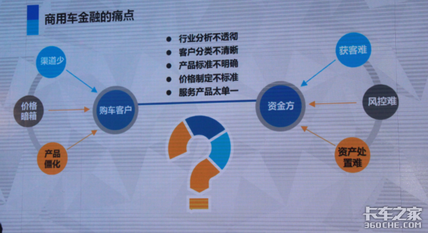 首届中国商用车金融大会取得圆满成功！