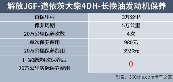 160马力+长换油解放轻卡新车省钱省心