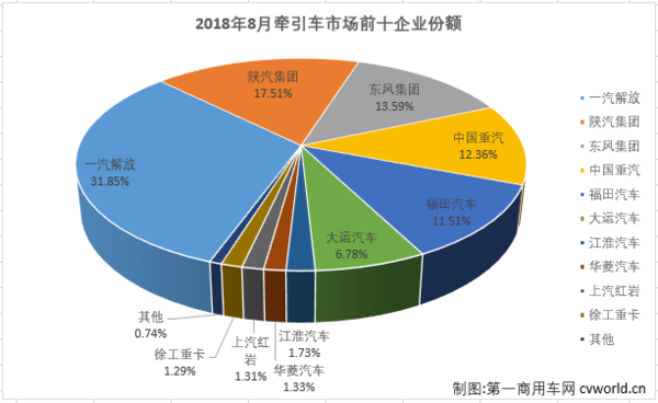 ǣ�����г�8�´�4��&nbsp;Ψ��һ��������