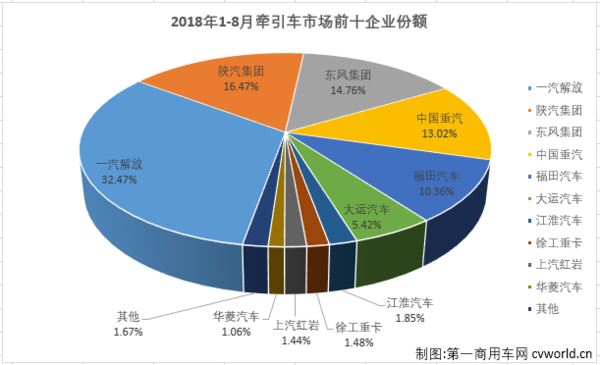 ǣ�����г�8�´�4��&nbsp;Ψ��һ��������