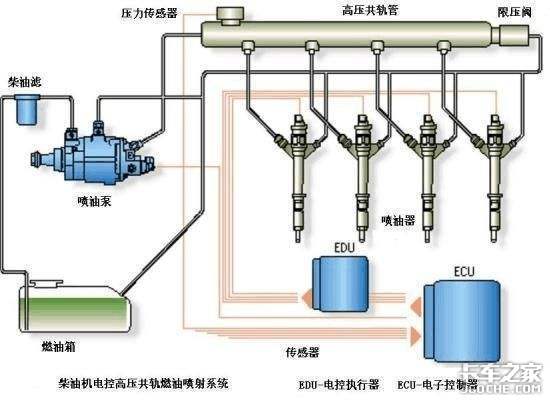 国六车没有上市，但这些知识你需要注意