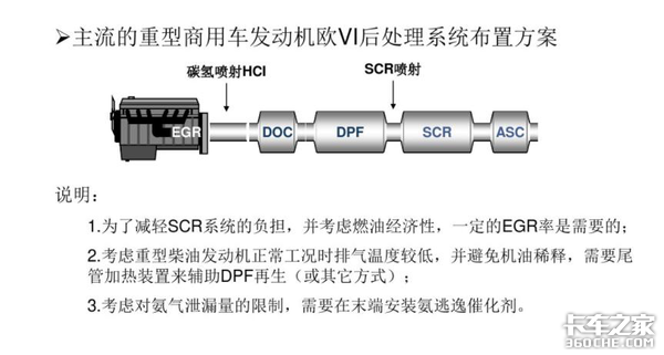 <a href='//www.zqzd.com/Article/Search/%e5%9b%bd%e5%85%ad'>国六</a>已出，后处理技术将面临哪些挑战？