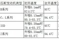 柴油发动机温度过高 可否拆掉节温器？