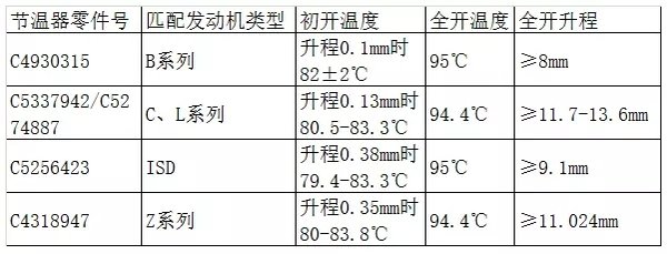 柴油发动机温度过高 可否拆掉节温器？