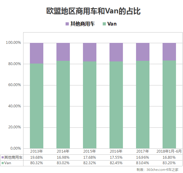 �������ʣ�Ϊɶŷ�˹��ҵ�VAN���ر��