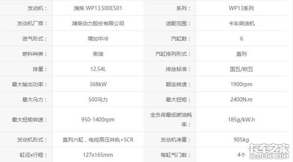 发动机参数知多少？潍柴500 pk 锡柴500