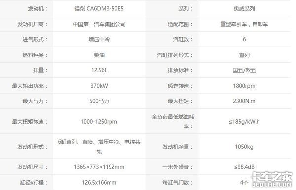 发动机参数知多少？潍柴500 pk 锡柴500