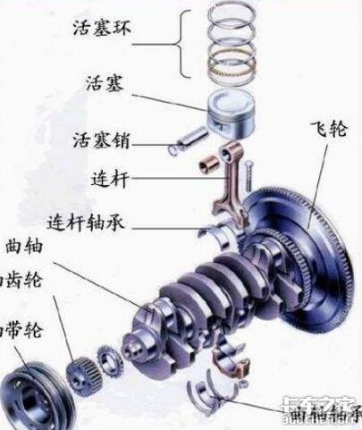 一辆车由4部分组成，除了发动机还有啥