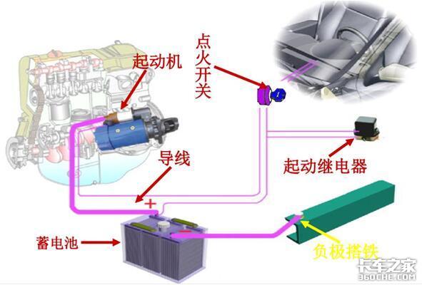 一辆车由4部分组成除了发动机还有啥