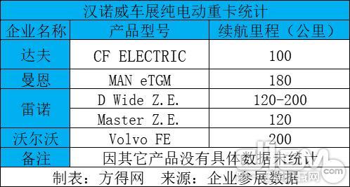 沃尔沃PK比亚迪 中外纯电动重卡大比拼 续航里程谁能赢