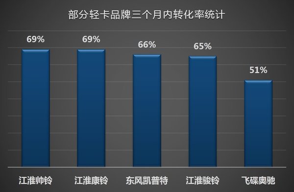 数据分析卡友购买行为：入店1.5次就够