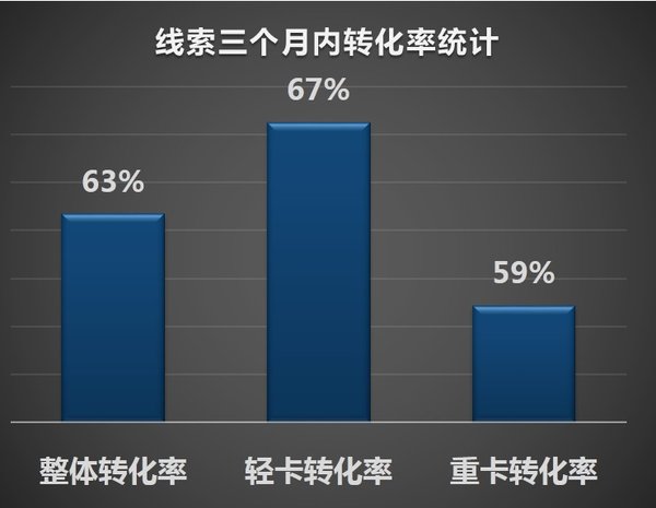 数据分析卡友购买行为：入店1.5次就够