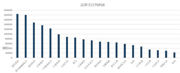 数据分析卡友购买行为：入店1.5次就够