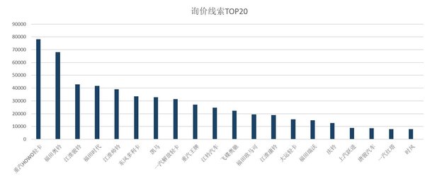 数据分析卡友购买行为：入店1.5次就够