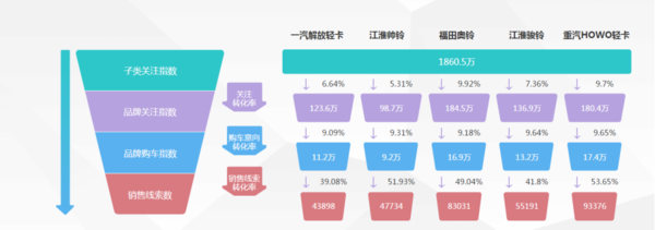 数据分析卡友购买行为：入店1.5次就够
