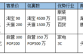 【深度】消费驱动：B2C物流潜力巨大