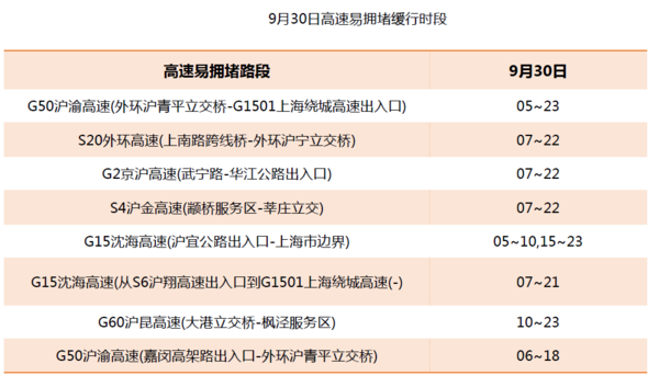 国庆又堵车又限行 到底还有哪里能走？