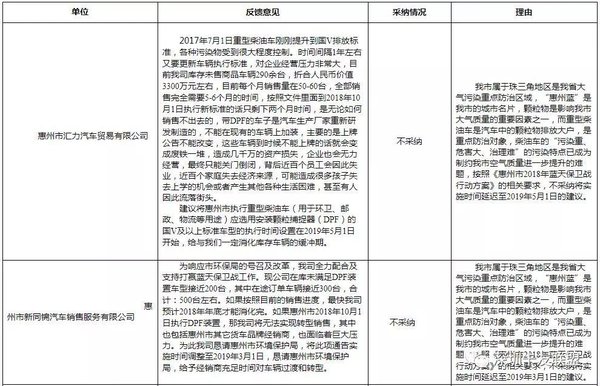 惠州:10月1日后新增重型柴油車需裝DPF