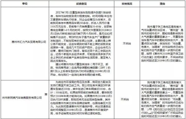 惠州:10月1日后新增重型柴油车需装DPF