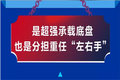 具备“多重身份”的东风力拓T15自卸车