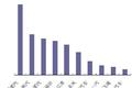 2010年1-11月重卡销量前十企业情况分析