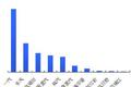 2010年1-11月重卡销量前十企业情况分析