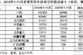 2010年1-11月重卡销量前十企业情况分析
