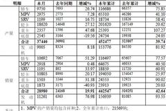 2010江淮重卡销2.45万