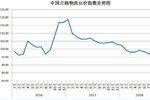 9月 中国公路物流运价指数为95.5点