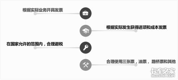 通行费怎么开票、抵扣 标准流程来了