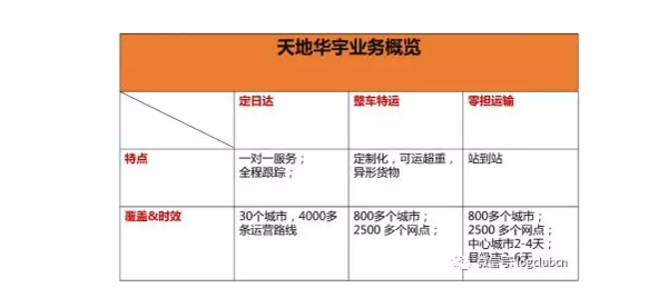 天地华宇招聘_IMG 125