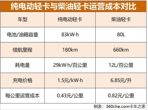 国务院：运输结构调整 新能源车将占市场主流