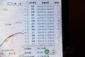 25.6KG/100km低气耗 重汽节气赛唐山站