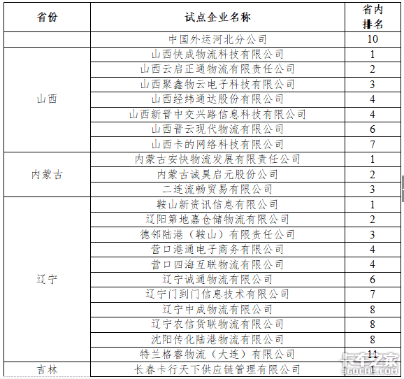 交通部:无车承运人试点企业排名出炉