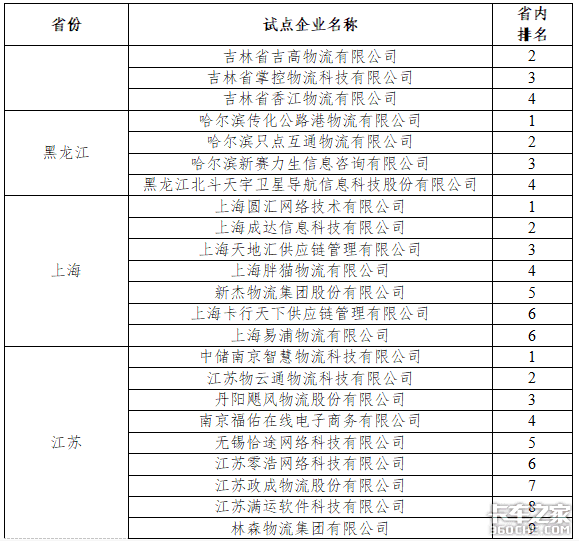 交通部:无车承运人试点企业排名出炉