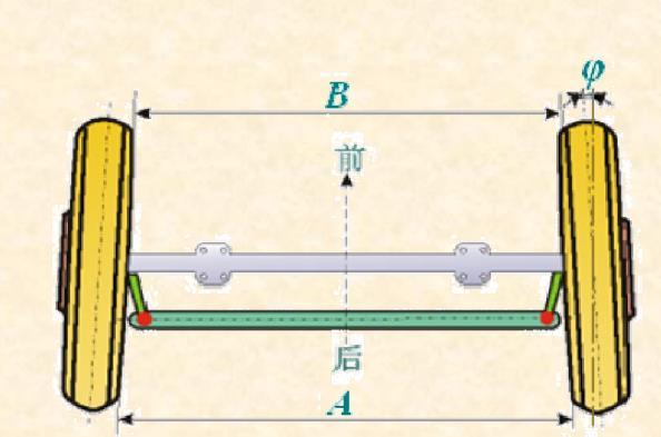 汽车基础知识（十五）四轮定位是干啥的