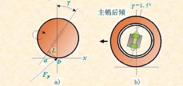 汽车基础知识（十五）四轮定位是干啥的