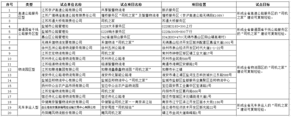 江苏：建设货车司机之家 让卡友享实惠