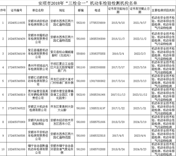 大好事!省时省力省心 这些地方可以进行货车“三检合一”