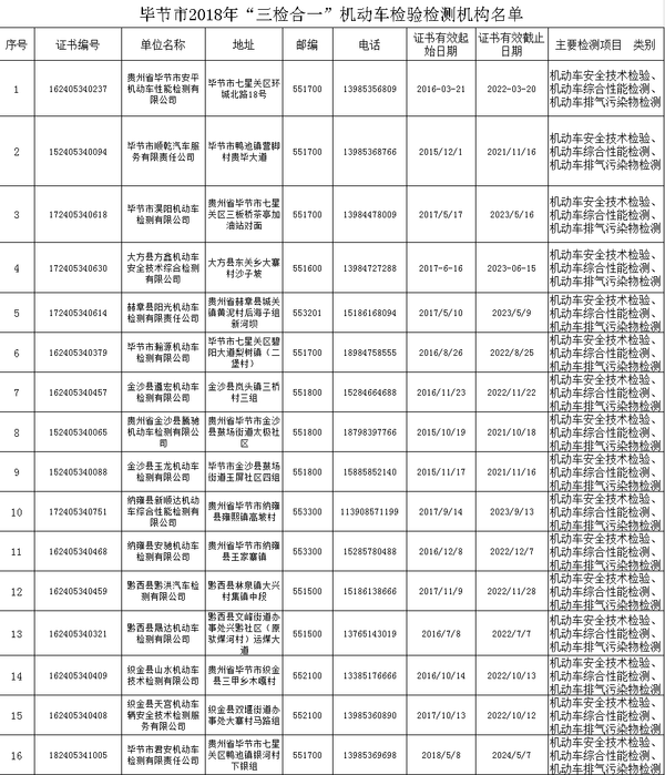 大好事!省时省力省心 这些地方可以进行货车“三检合一”