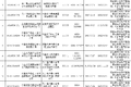 全国货车“三检合一”检测机构名单汇总