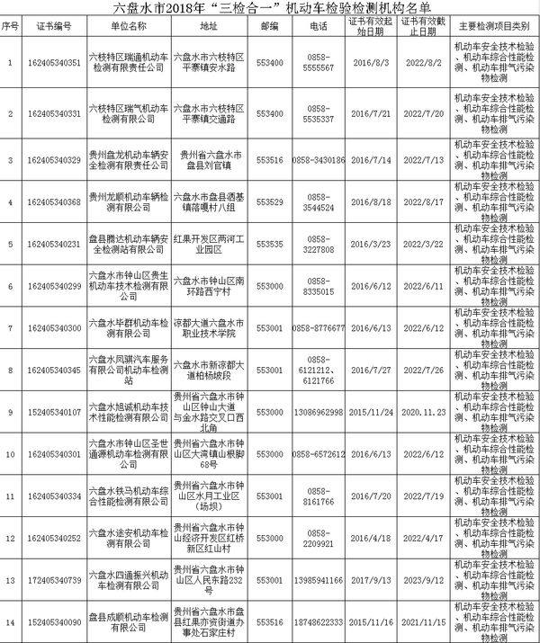 大好事!省时省力省心 这些地方可以进行货车“三检合一”